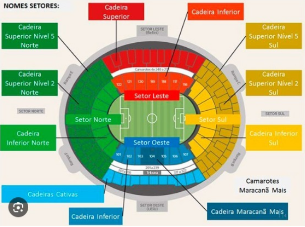 Mapa Maracaná NFL